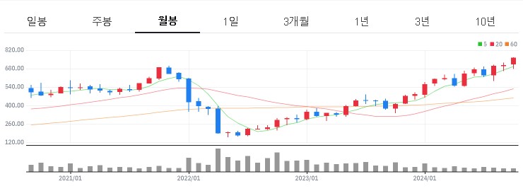 넷플릭스