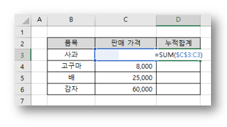 SUM 함수를 사용해서 누적합계 구하기