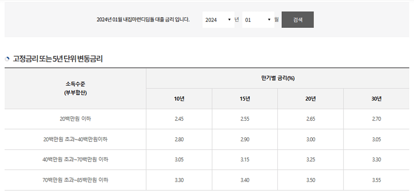 2024-1월-디딤돌-대출-금리