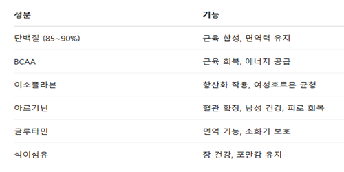 대두단백