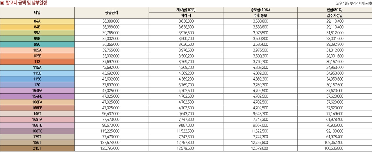 힐스테이트레이크송도5차1순위-12