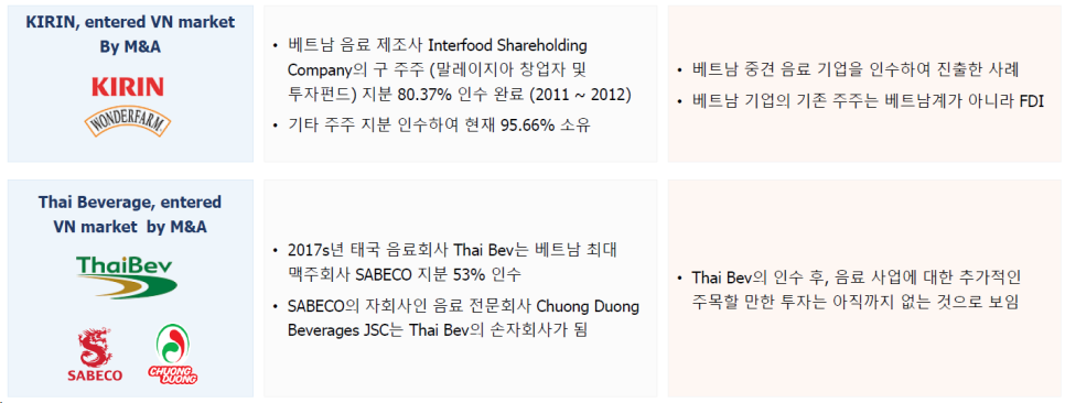 M&amp;A를 통한 베트남 음료시장 신규 진입 사례