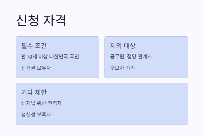 신청 자격 