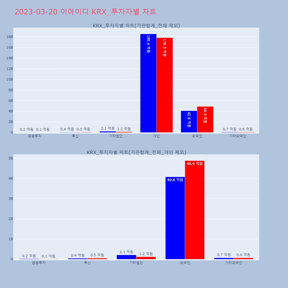 이아이디_KRX_투자자별_차트