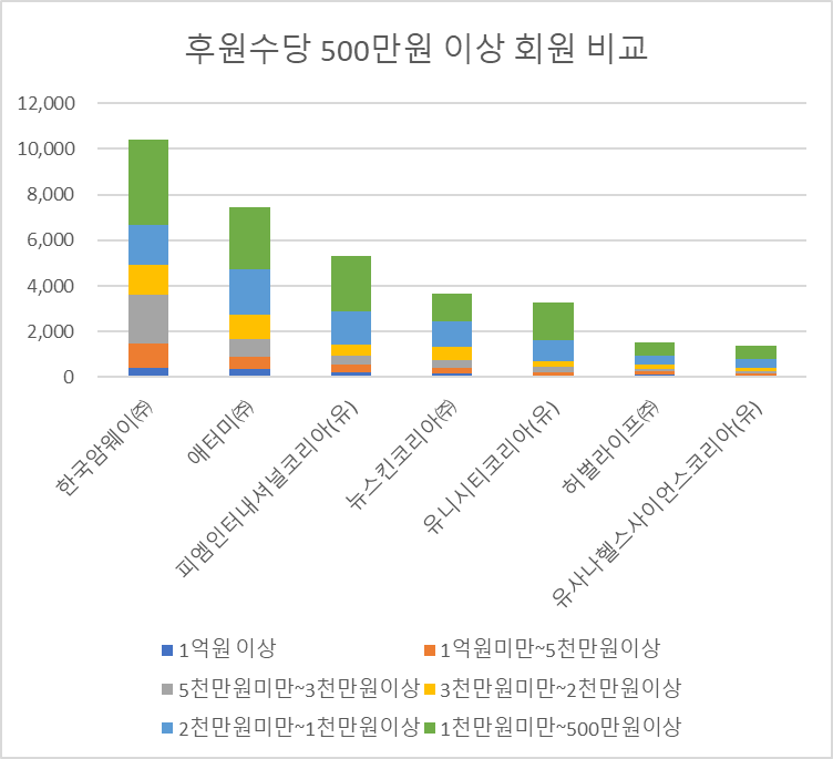 유사나헬스사이언스코리아(유) 이미지