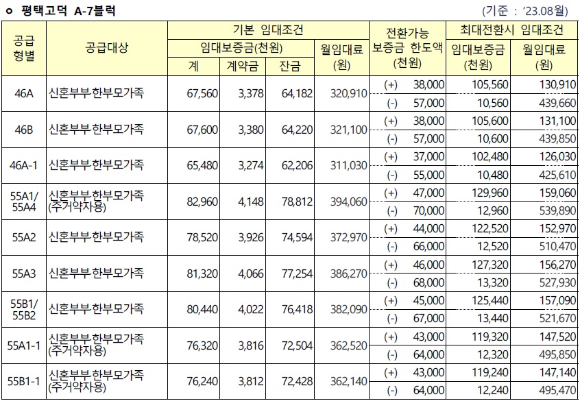 평택고덕행복주택-8