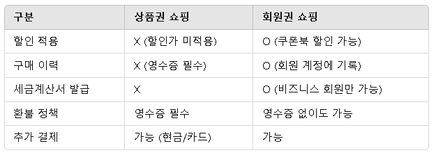 코스트코 상품권과 회원권 차이점 정리