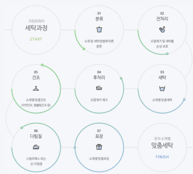  크린토피아 가격표