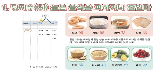 혈당 스파이크 예방 7가지 방법