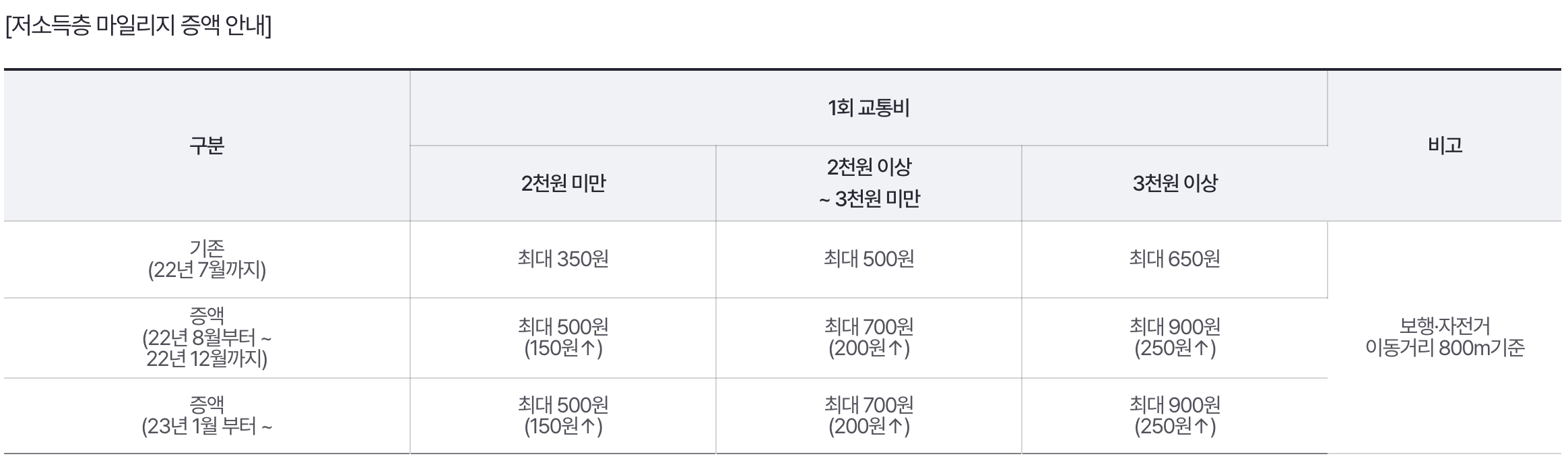 알뜰교통카드