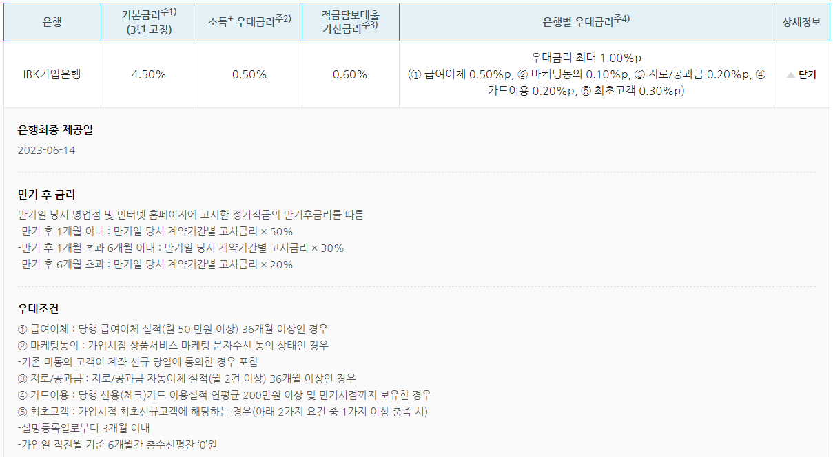 청년도약계좌 은행별 (우대)금리 비교
