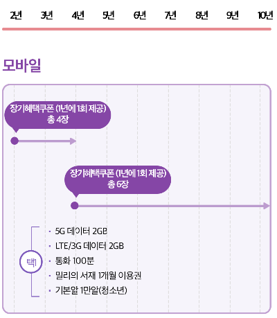  [정보] KT 모바일 장기 이용자 '밀리의서재' 앱 무료로 이용하는 방법!