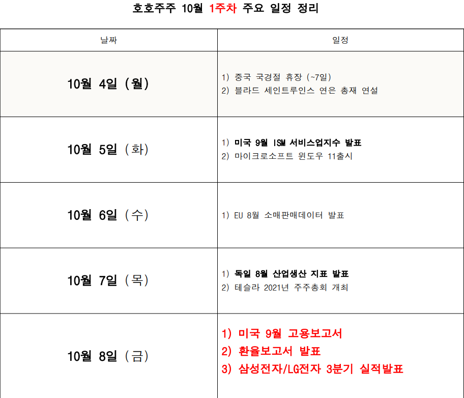  [경제] 10월 경제리포트 1주차 '미국 고용보고서 쇼크'