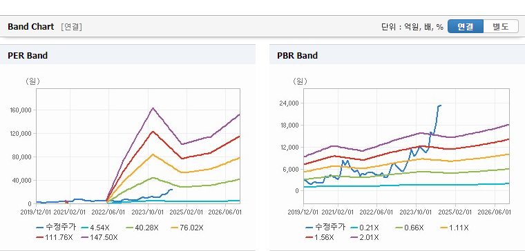 STX중공업 주가 전망 실적 기업 가치 분석 - undefined - STX중공업 주식의 주요 경쟁사 STX중공업 주가 전망 실적 기업 가치 분석 - undefined - STX중공업 주식의 주요 경쟁사