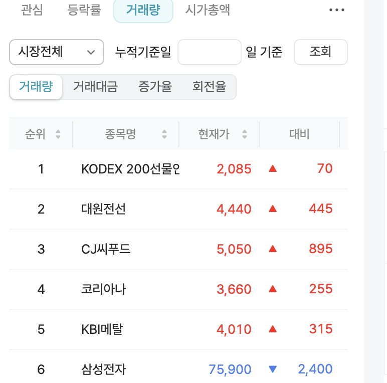 마카롱 - 거래량 화면