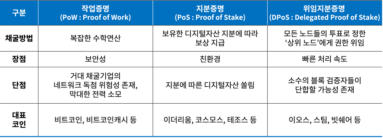  암호화폐 기초 상식 스테이킹(Staking)이란 무엇인가?