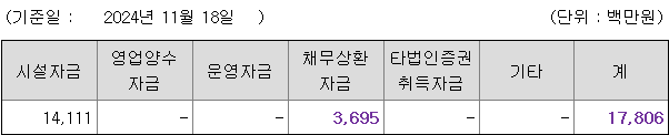 모티브링크 공모자금