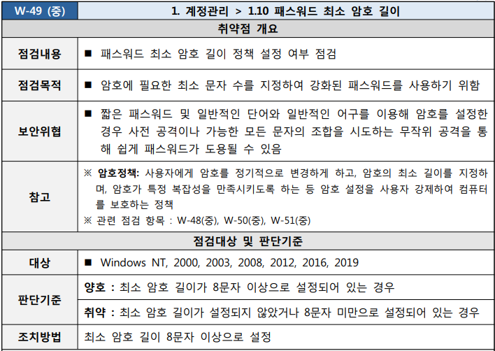  [W-49] 1. 계정관리 1.10 패스워드 최소 암호 길이