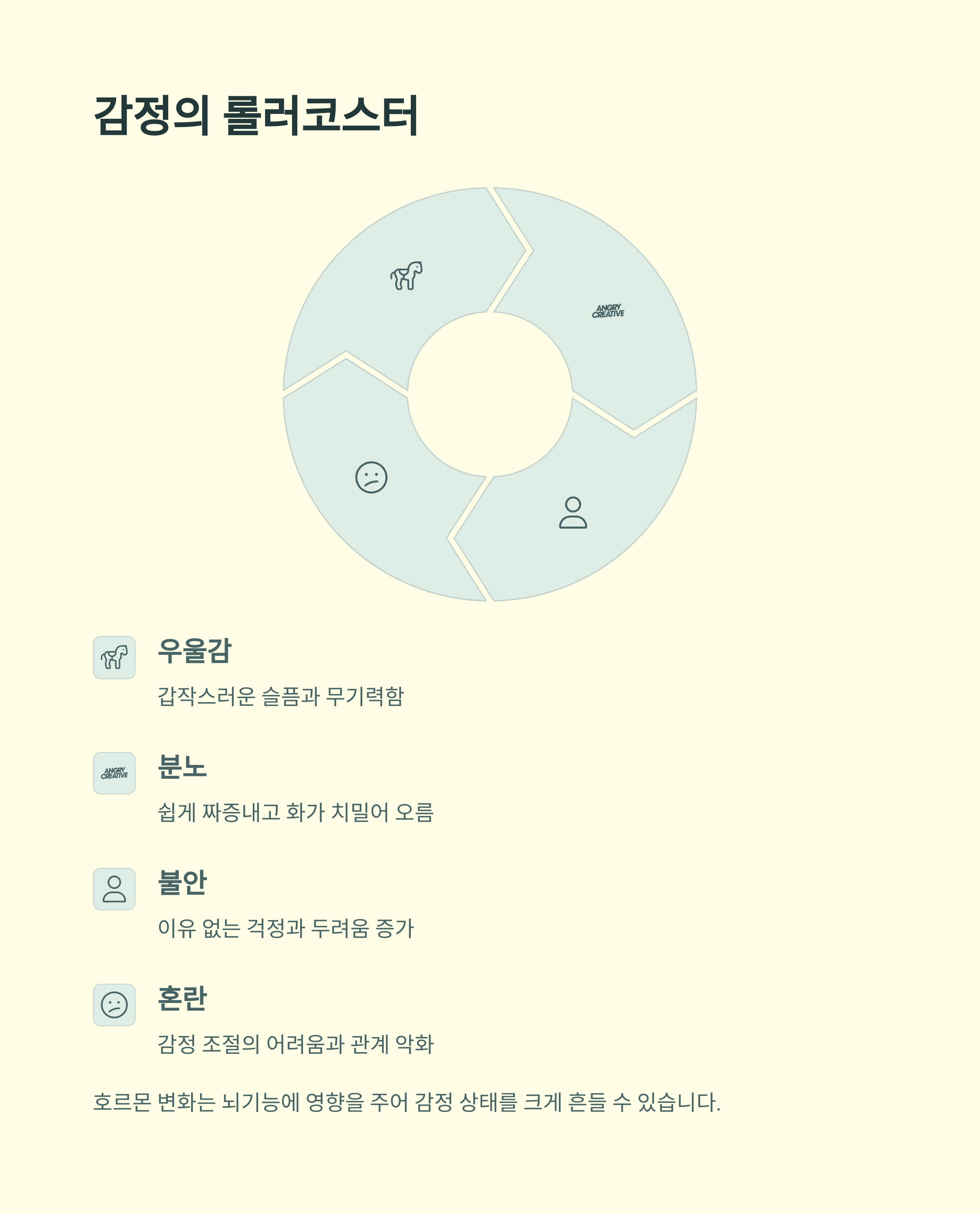 여성 갱년기 증상 총정리에 관한 설명