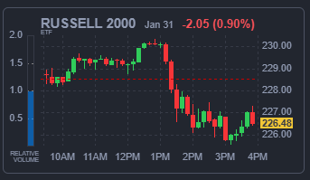 RUSSELL 2000 지수