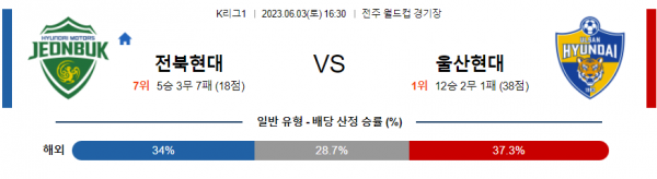  국내 축구 K리그1  전북 대 울산 분석