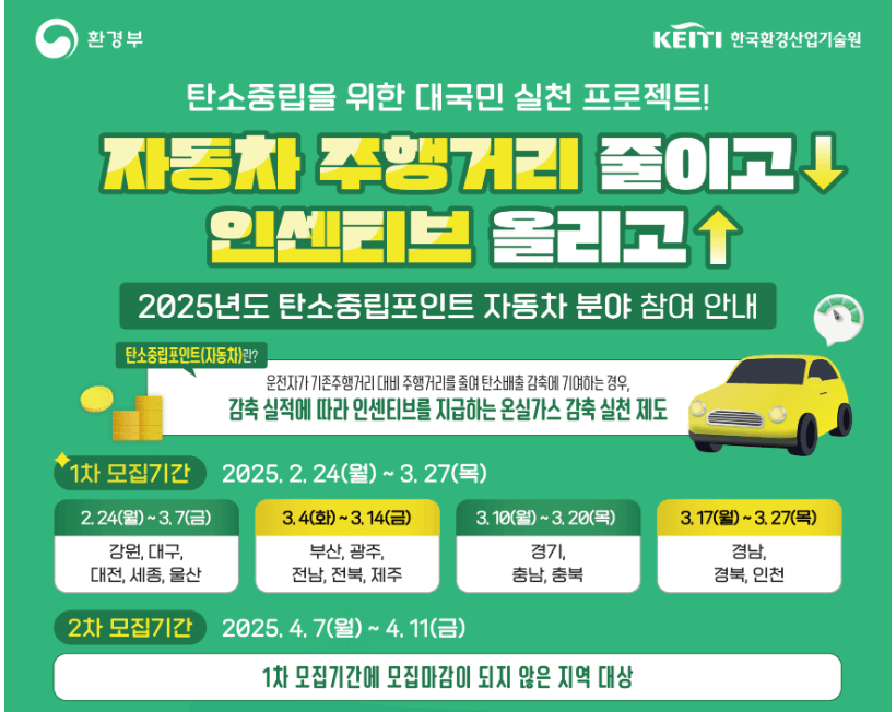 2025년 탄소중립포인트