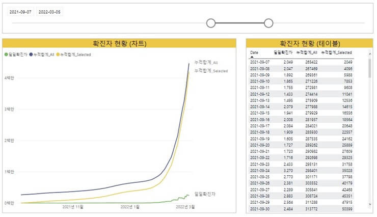 대시보드