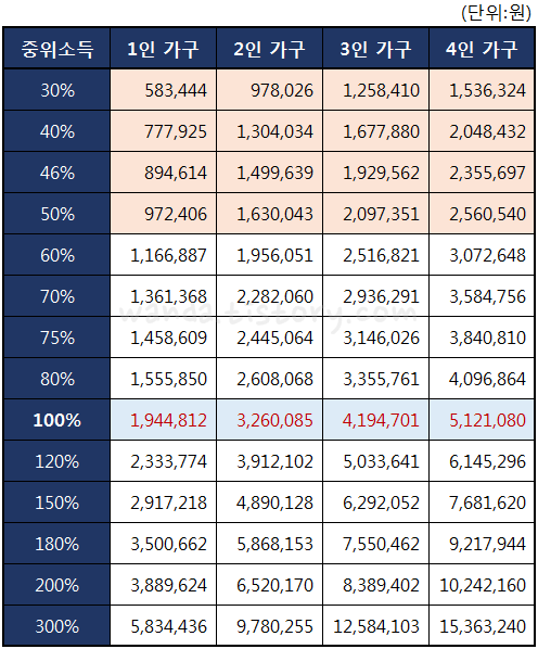 2022년-기준-중위소득표-1