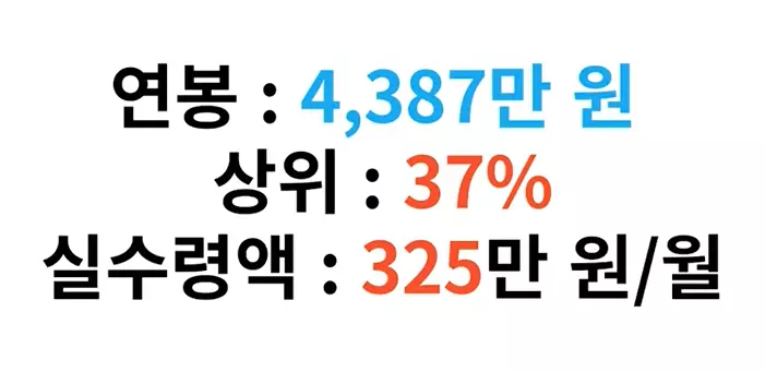 대한민국 평균연봉