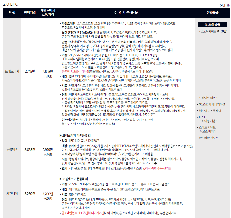 2023년형 K5 가격표