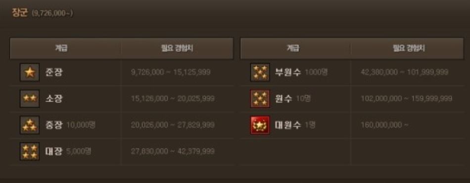  서든어택 일반 계급 (넥슨초기)