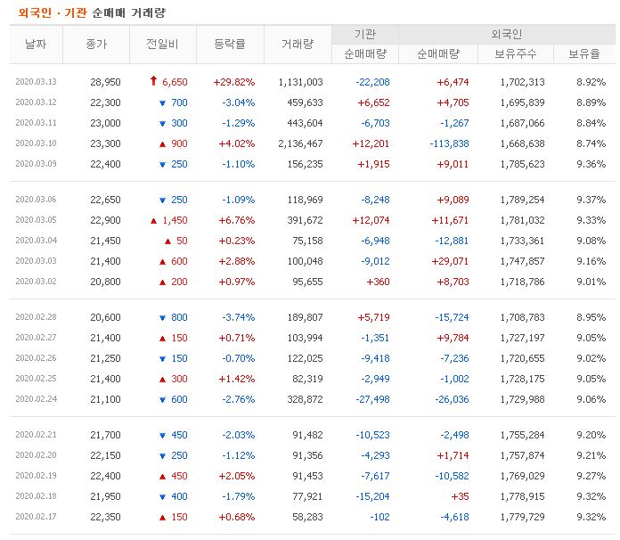 일양약품 주가