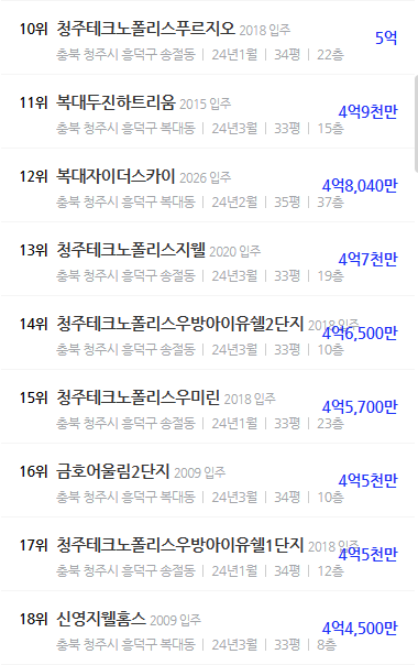 더샵 청주 센트럴 무순위 청약