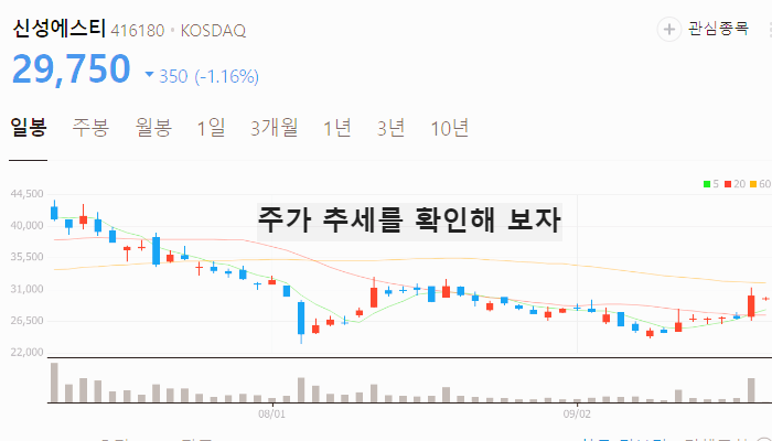 MLCC 관련주 대장주 테마주 수혜주 TOP7