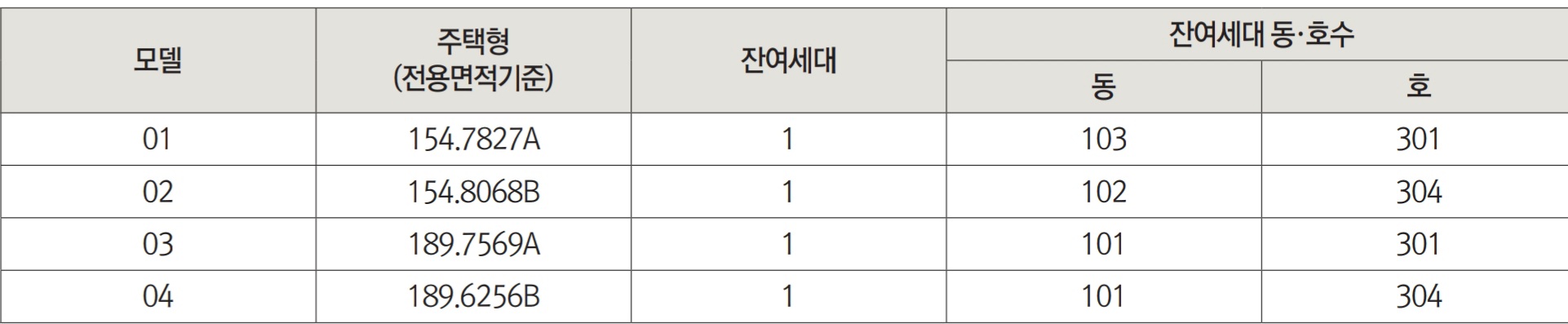 화서역 푸르지오 브리시엘 아파트 무순위 입주자모집공고 (줍줍)