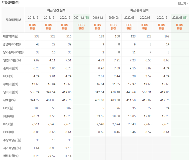  단타왕이 되어보자 주린이 단타 매매 현대위아 원전 관련주 한신기계