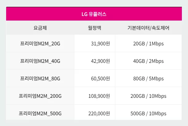 LG유플러스의 M2M 요금제