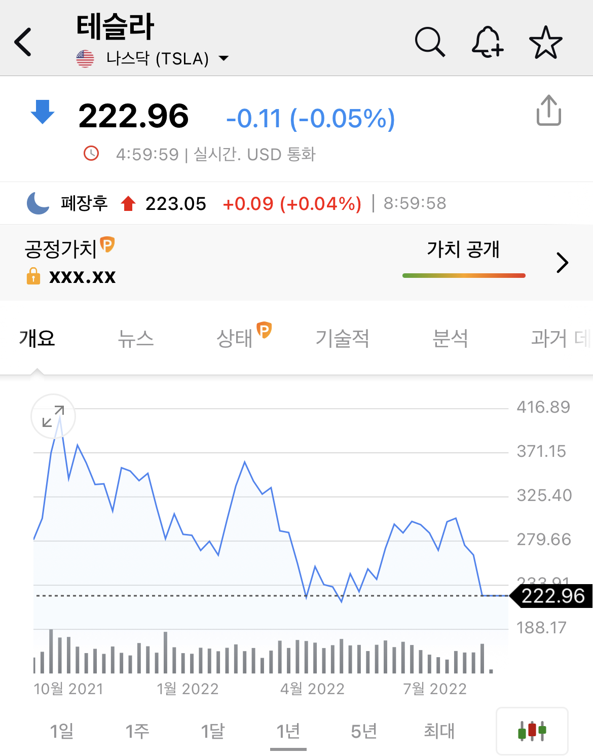 테슬라 TESLA TSLA 주가전망