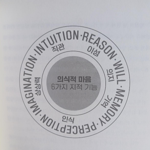 끌어당김의 법칙/성공철학/자연의법칙/우주의법칙/우주철학
