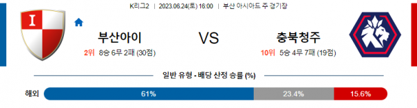  K리그2 국내 축구 6월 24일 분석