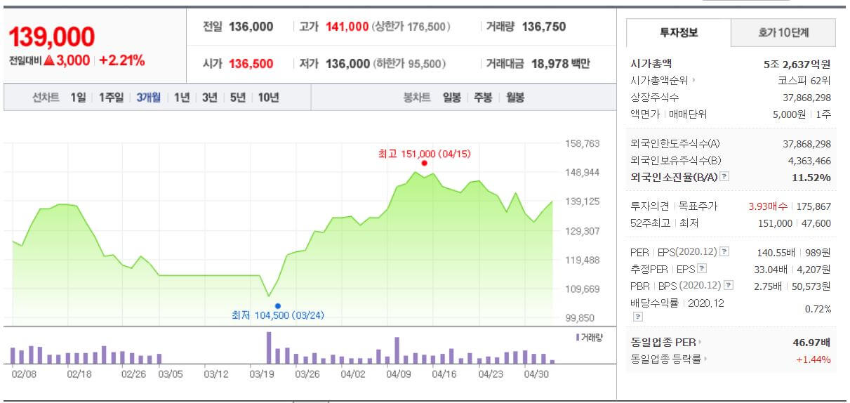  에스케이씨 SKC 종목 분석 및 주가 흐름과 전망