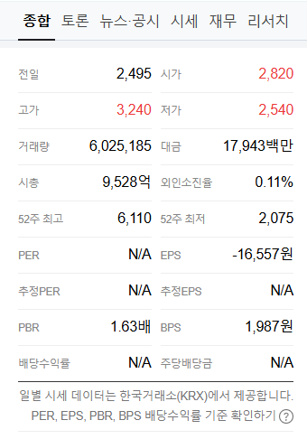 상한가 이미지