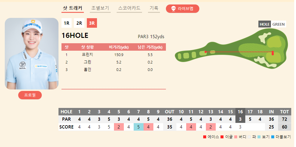 박민지-선수-KLPGA-실시간스코어-보드-정보