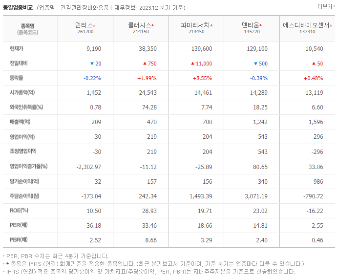 덴티스_동종업비교자료