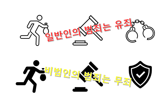  [죄와 벌 - 도스토예프스키] 범죄가 허용될 수 있는 사람이 있을까?