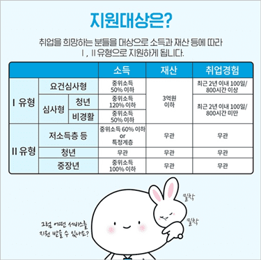 국민취업지원제도-지원대상-1유형-2유형-요건