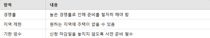 유의 사항