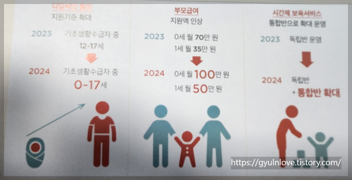 2024년 달라진 주요 복지제도 안내