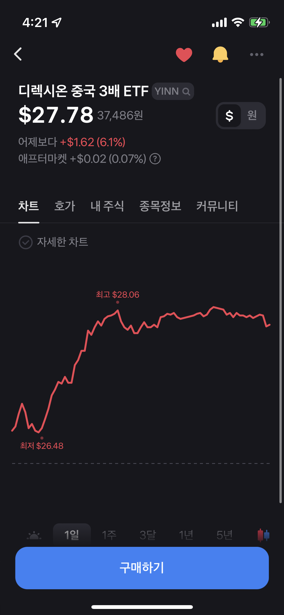  중국 지수 추종 레버리지/인버스 ETF 상품, YINN과 YANG 알아보기