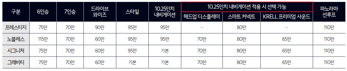 쏘렌토 하이브리드 옵션 가격표